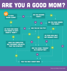 Are you a good mom